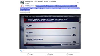 Verificación de Datos: Encuesta De ABC No Dijo que Trump Ganó El Debate Presidencial